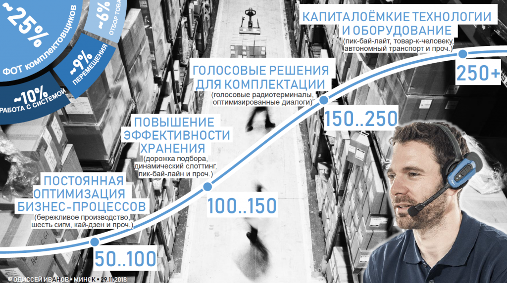 Голосовые решения для повышения эффективности складских операций